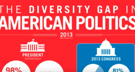 diversity gap in american politics inforgraphic
